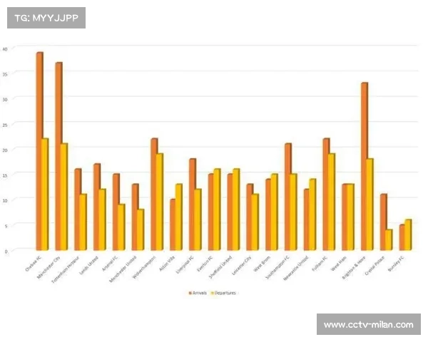 马赛俱乐部财政回暖，转会市场投入显著增加